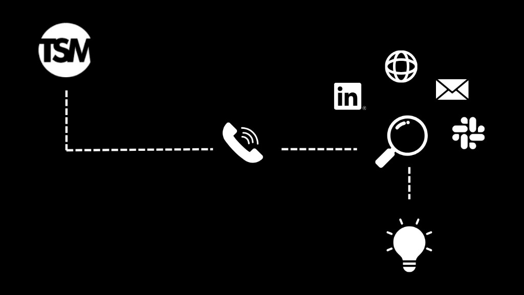 Discovery flow from TSM through call and research to insight