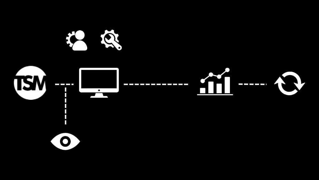 Build and run workflow across tools, reporting, and sync